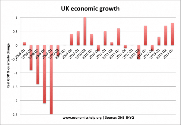 英国第四季度经济增长
