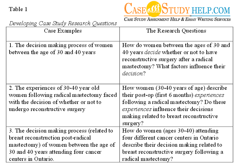 problem of case study research