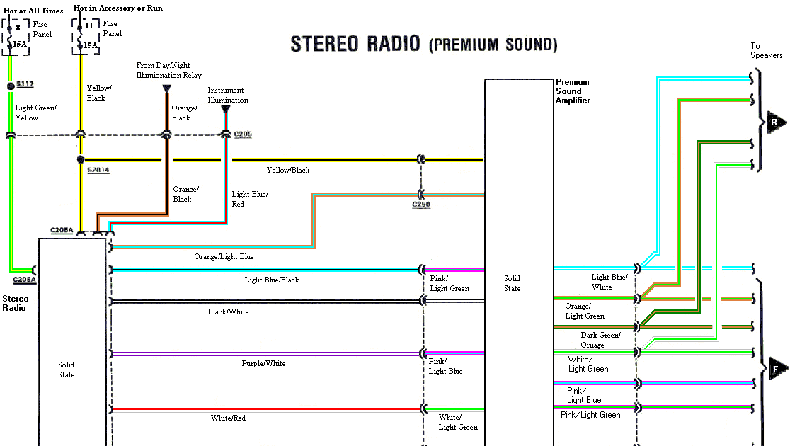 1986 Ford F150 Radio Wiring Diagram