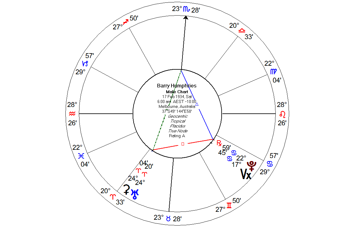 30-astrology-first-meeting-chart-calculator-astrology-today