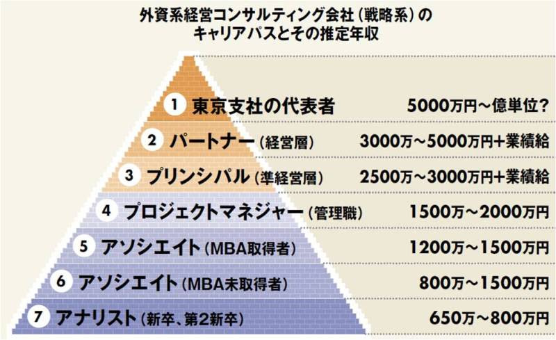 デロイト トーマツ 年収