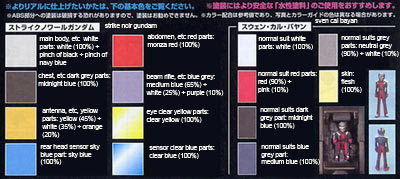 MG GAT-X105E Strike Noir Gundam Color Guide