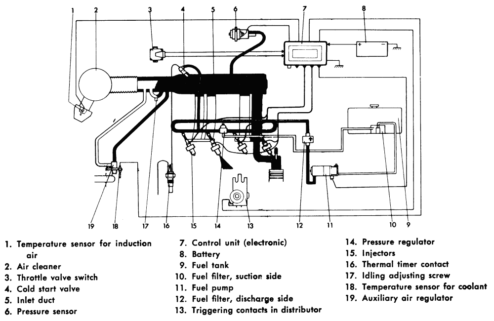 Bestseller  1974 Volvo 164e Engine Wireing Diagram