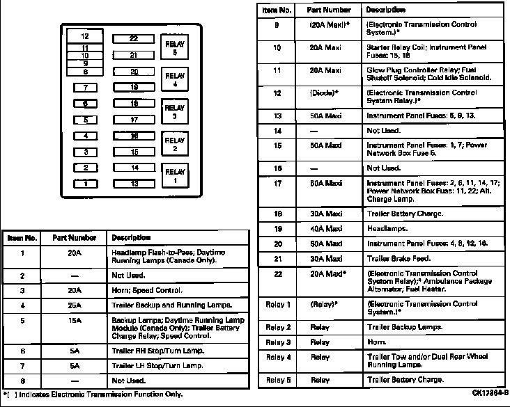 29 99 F250 Fuse Diagram - Wiring Database 2020