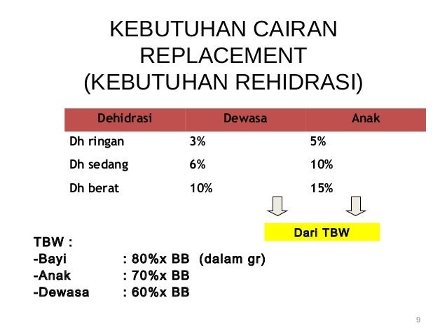 Rumus Kebutuhan Cairan Dewasa Blogs Tips