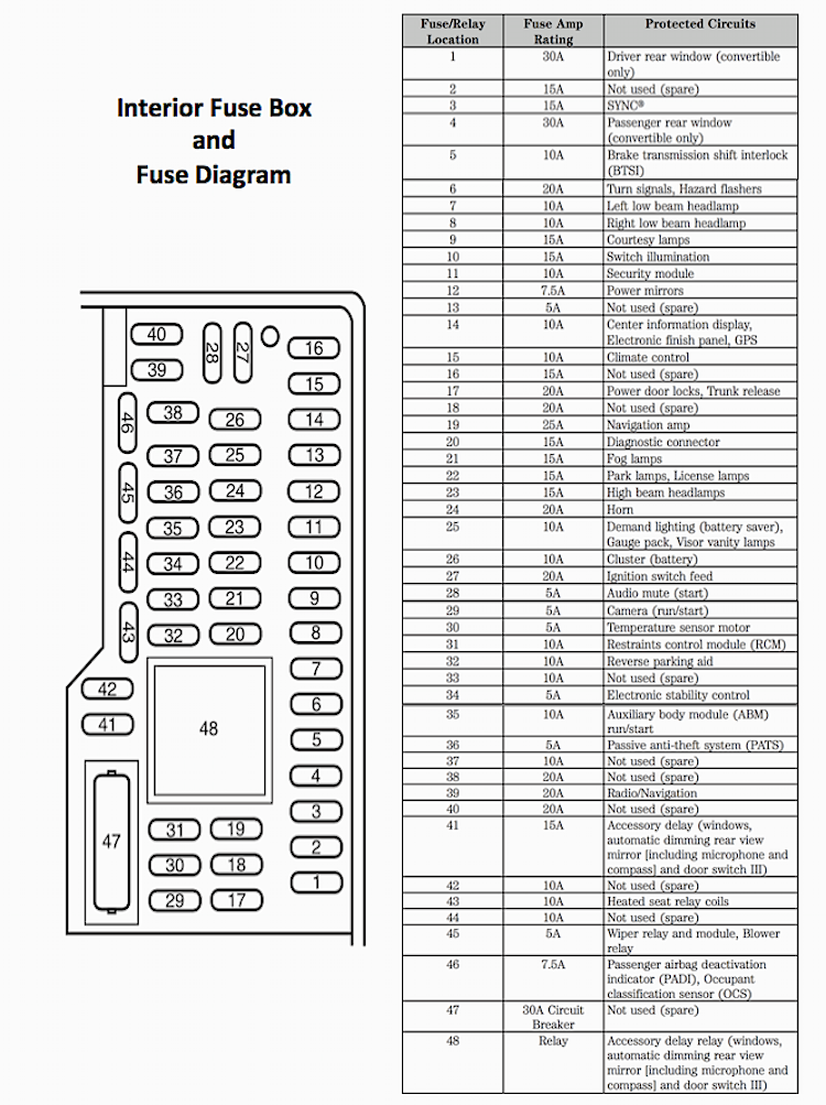 29 2003 Mustang Gt Fuse Box Diagram - Wire Diagram Source Information