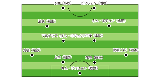 field-2011-06-11.gif