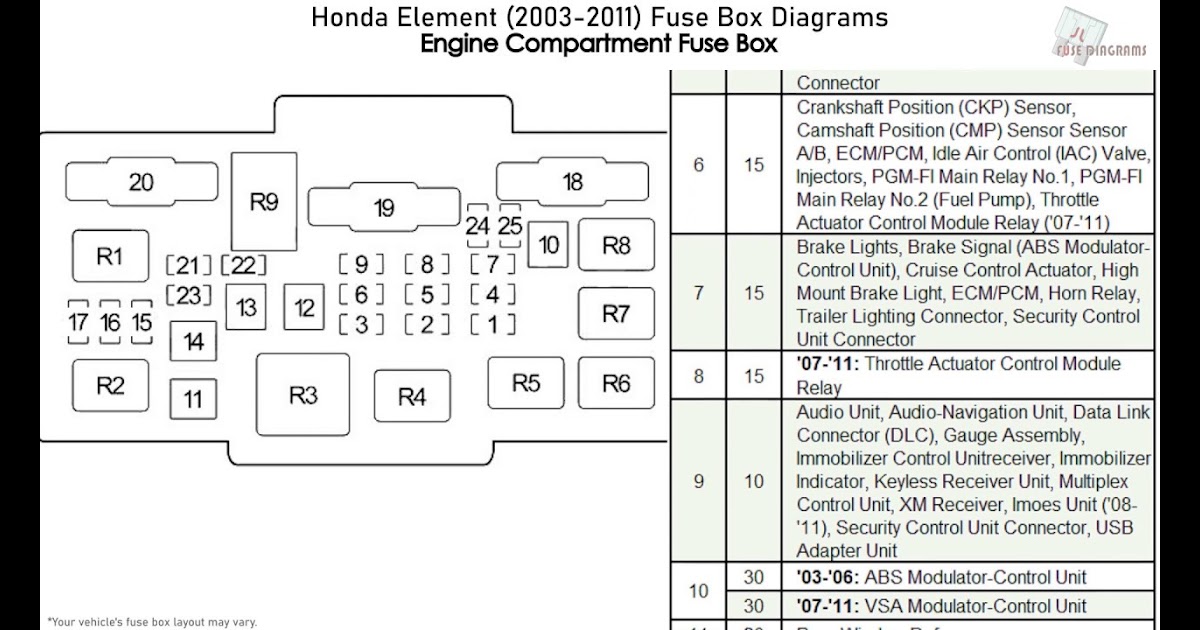 2004 Ford F150 Fuse Box Diagram / 99 F150 Interior Fuse Box Wiring