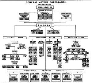 gm-1925-org-chart