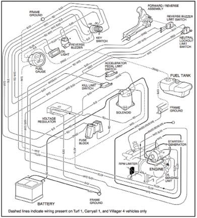 Club Car Turf Carry All 2 Wiring Diagram - Wiring Diagram