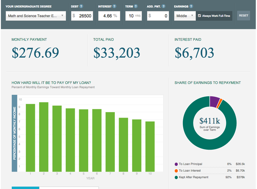 student-loan-interest-payment-calculator-loakans