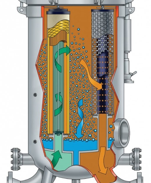 Jet Fuel Filter Water Separator
