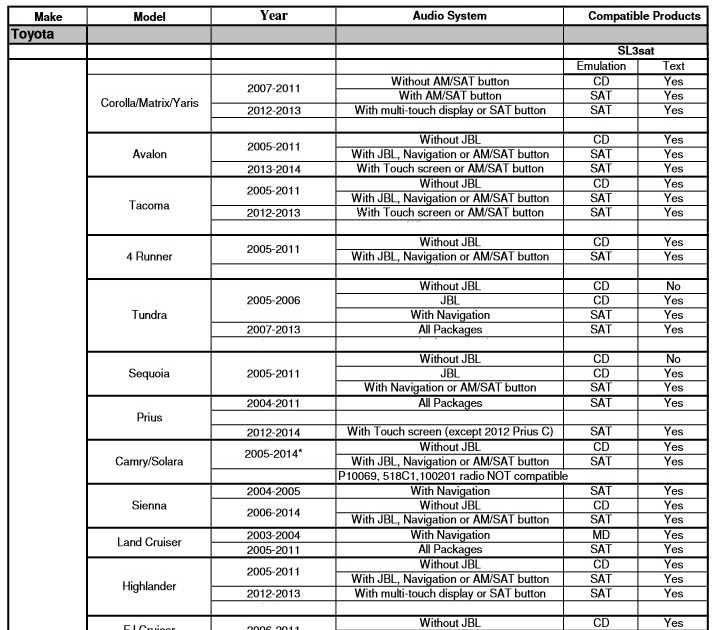 2013 Corolla Fuse Box Diagram