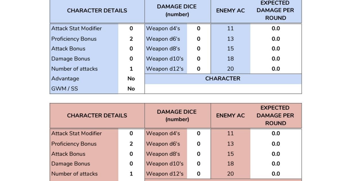 Dnd 5E Combat Calculator / The game organizes the chaos of combat into