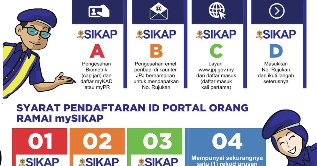 No Plat Kenderaan Wilayah Terkini