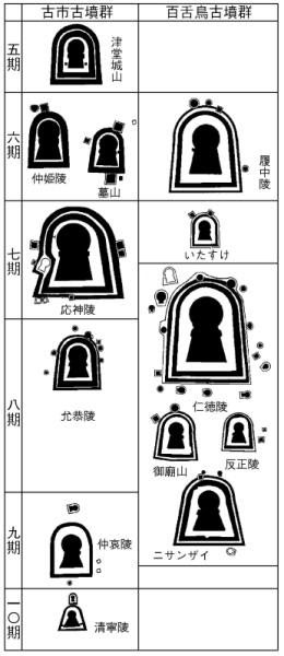 ベストセレクション 古墳 イラスト かわいいフリー素材集 いらすとや