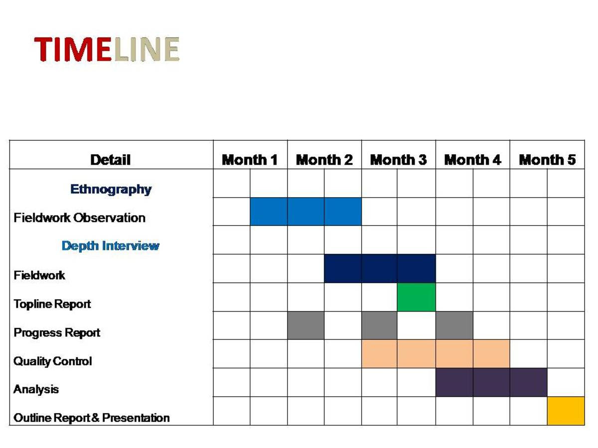 time table for research plan