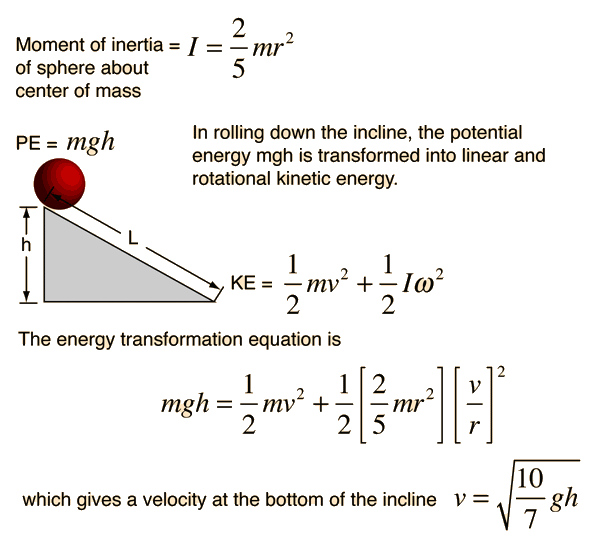 spice-of-lyfe-rolling-motion-physics-formula