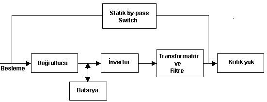 tĩnh-pass-up với switch-to-system-block Sơ đồ khối của hệ thống UPS với công tắc tĩnh