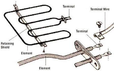 Guide Manual