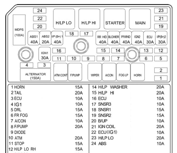 2012 Azera Wiring Diagram
