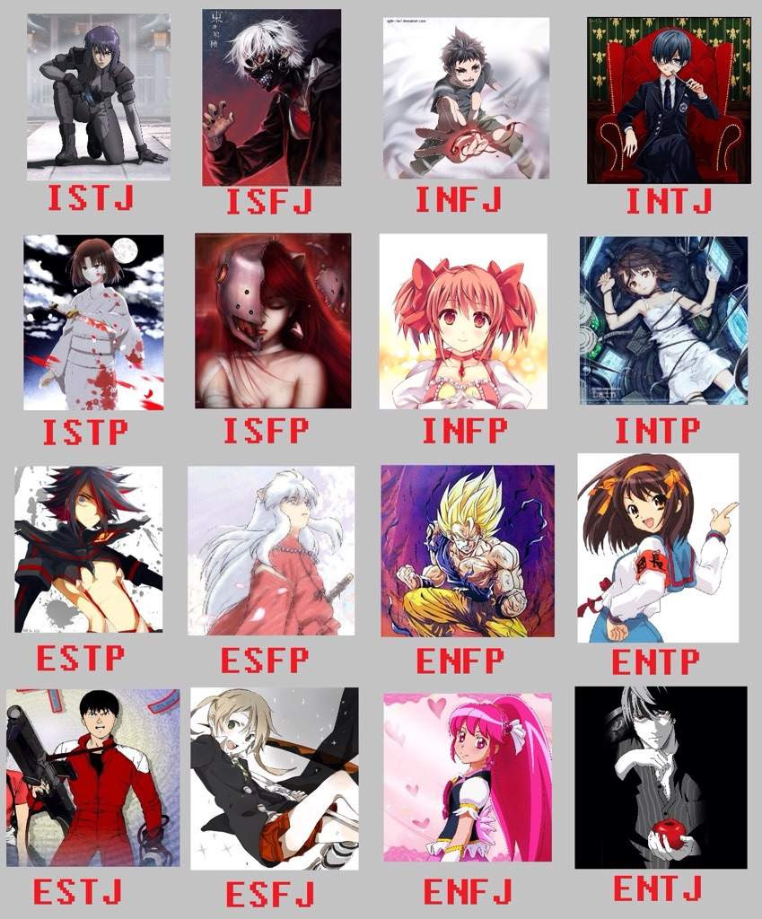 Featured image of post Anime Characters With Intp Personality Every anime character we come upon has a specific characteristic that sets them apart from the others