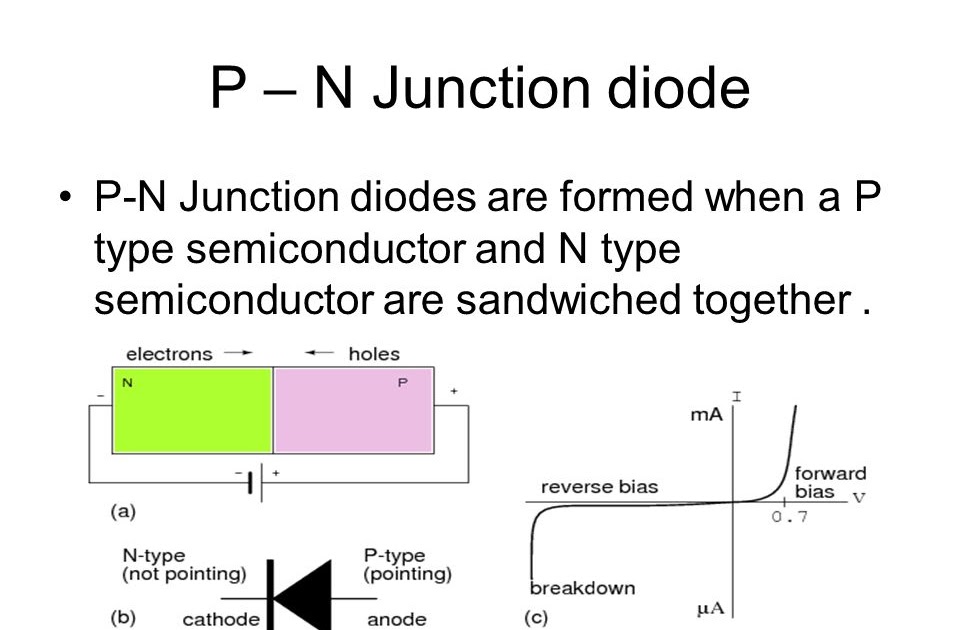 Diode Working Principle Ppt Circuit Diagram
