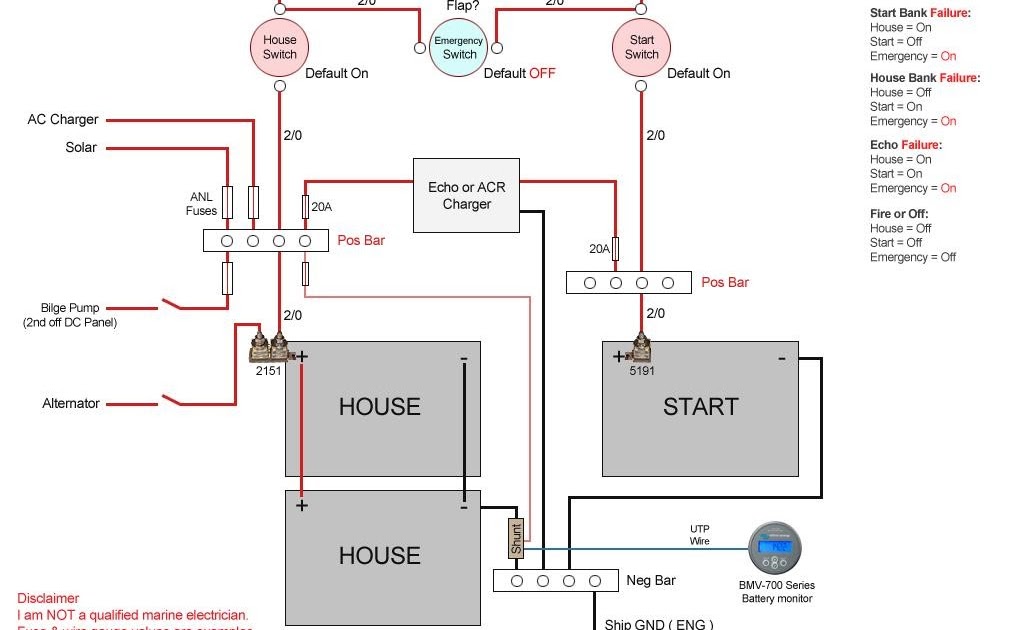 Boat Mains Wiring Diagram - BUSANABASEYYA