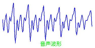 音声波形