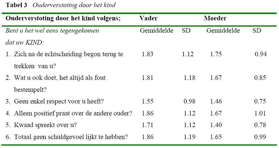 2008ouderverstotinginnederland_tabel3