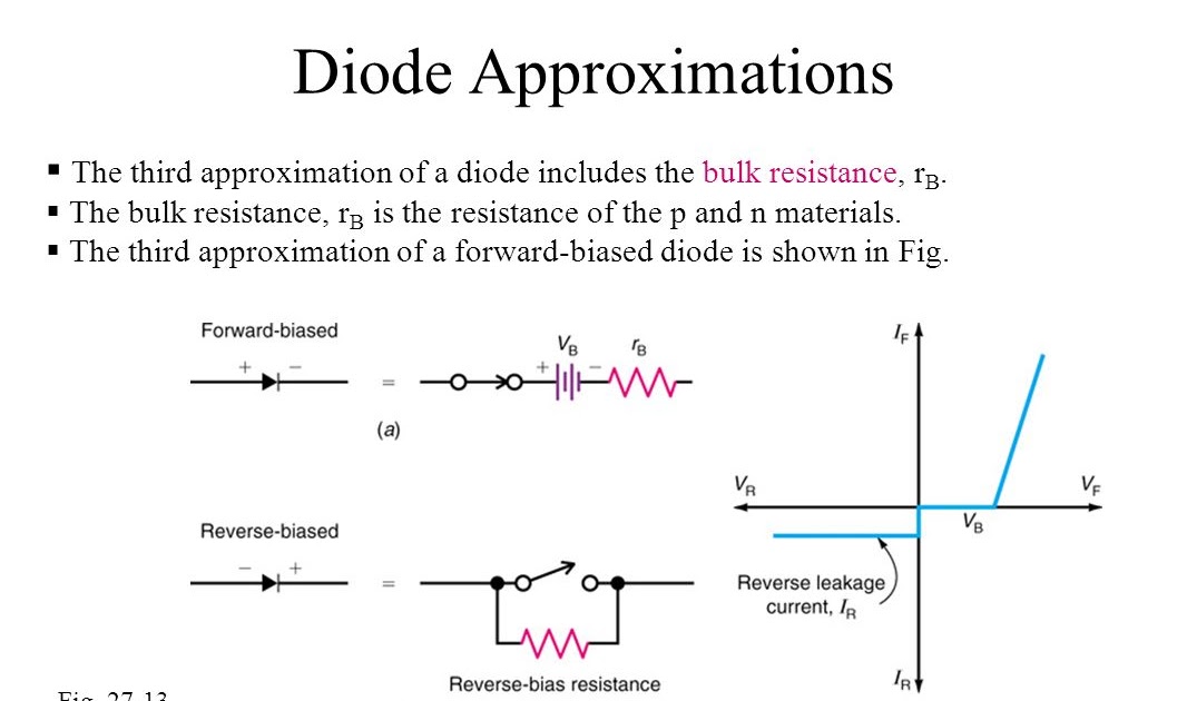 ☑ Diode Resistance Forward Bias