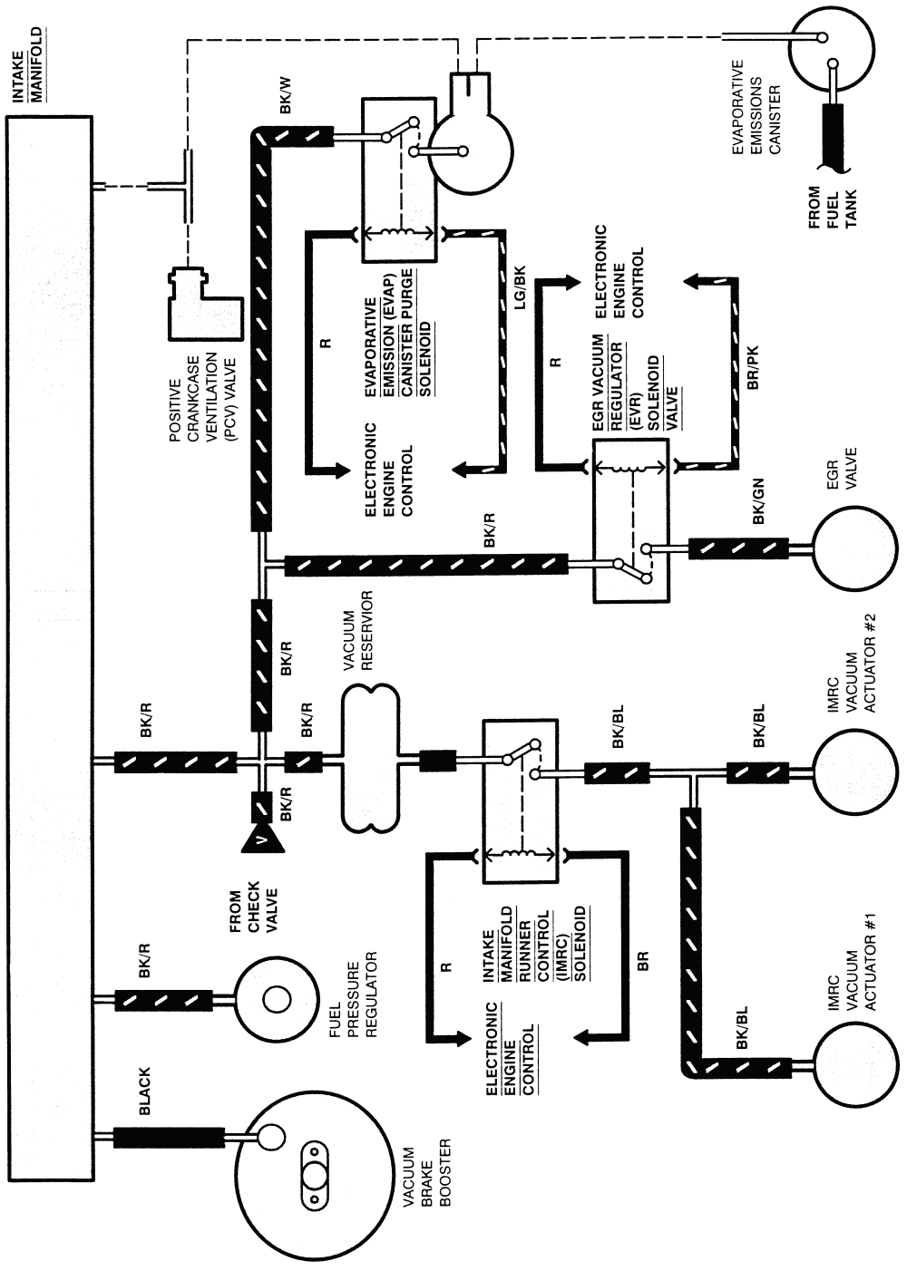 Jeep Cherokee Alternator Wiring Diagram from lh6.googleusercontent.com