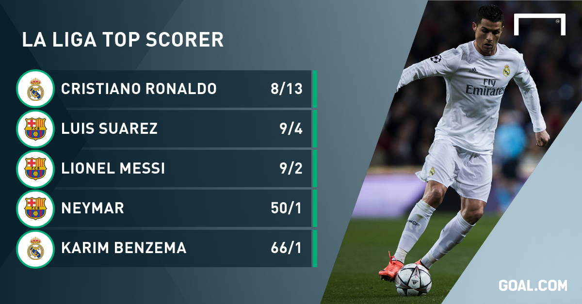 La Liga Fixtures Top Scorers