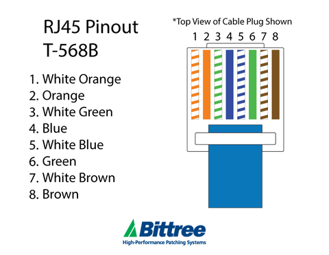 Rj45 Connector Pinout B Pcb Designs