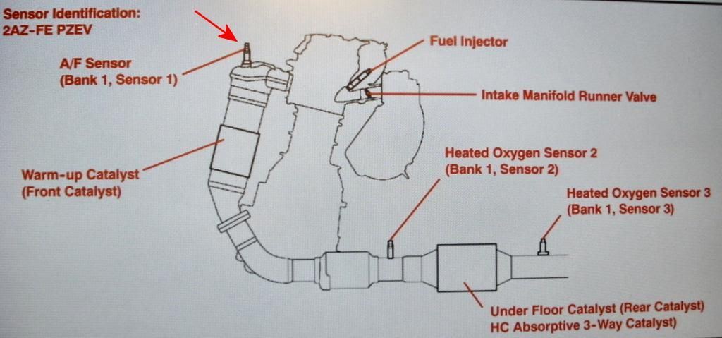 Датчика кислорода bank 1 датчик 2. Датчик кислорода банк 1 sensor 1 Toyota rav4 2003 года. Toyota Sienna 2004 кислородный датчик Bank 1 sensor 1. Bank 2 sensor 1 расположение Toyota. Camry, банк 2 сенсор 1.