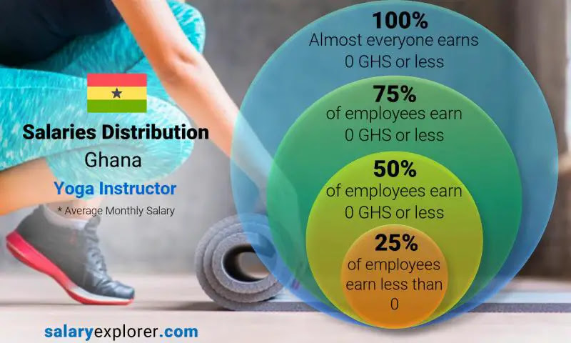 salary-of-diploma-teachers-in-ghana-2021-my-salary