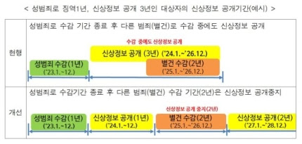 성범죄 취업 제한 관련 개인정보 공개 방지를 위한 '추가 금지 가처분'에 대한 변론