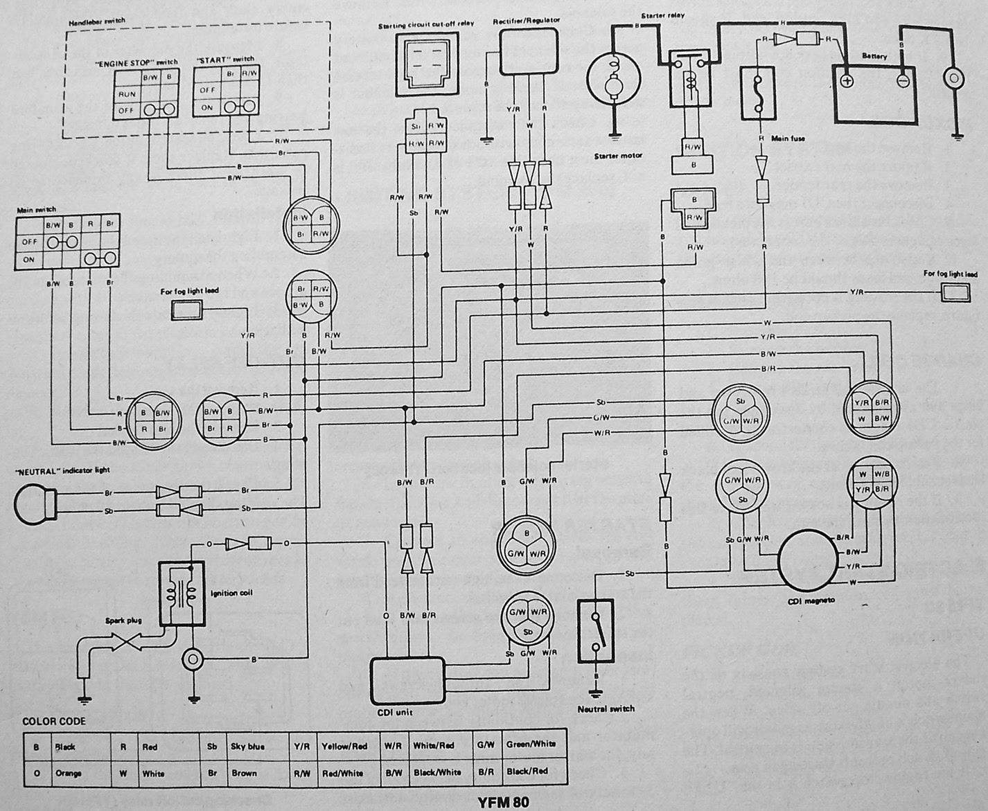 Yfm80 Wiring Diagram - Wiring Diagram Schemas
