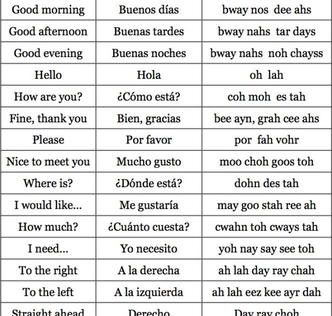 English To Spanish Translation Worksheets