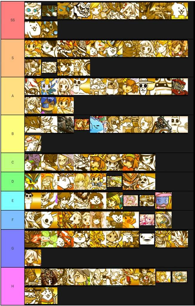 19 Battle Cats Tier List Tier List Update