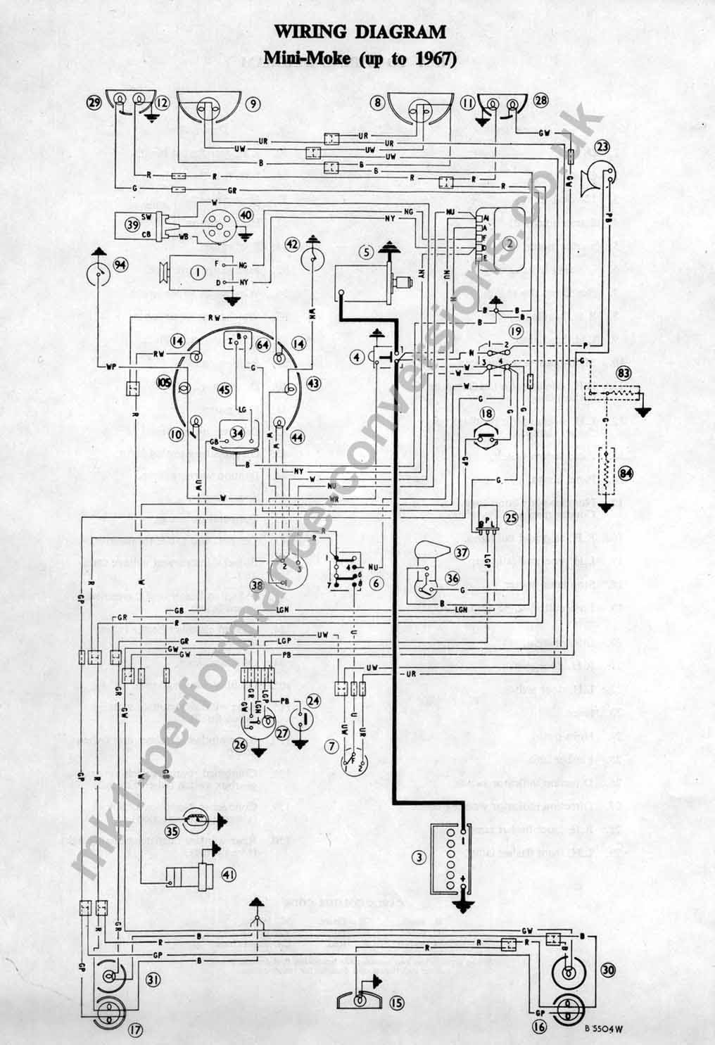 Austin Wiring Diagram Download mini electrical diagram 
