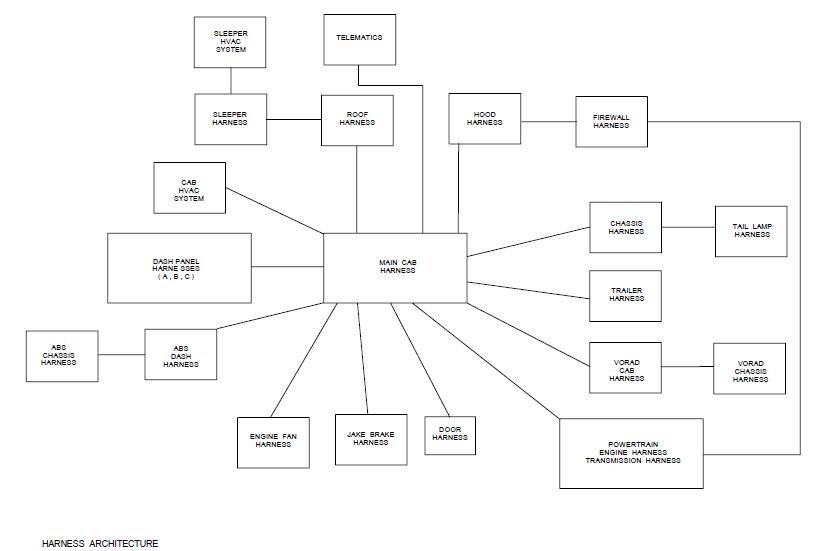 Peterbilt Engine Diagram - Wiring Diagram