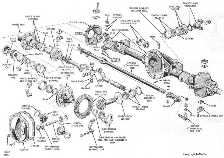28 Dana 50 Front Axle Diagram - Free Wiring Diagram Source 1997 Ford F250 4x4 Front Axle Diagram