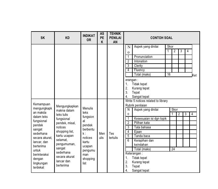 Contoh Soalan Vektor Matematik Tambahan