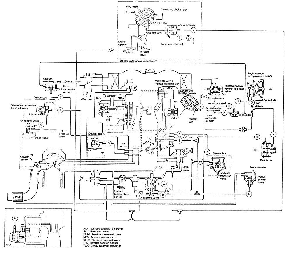 1990 Nissan 300zx Vacuum Hose Diagram - Hanenhuusholli
