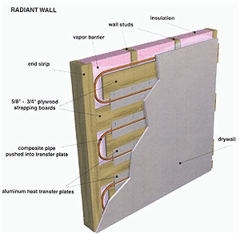 Home Heating Device Usually Against A Wall Codycross Smart