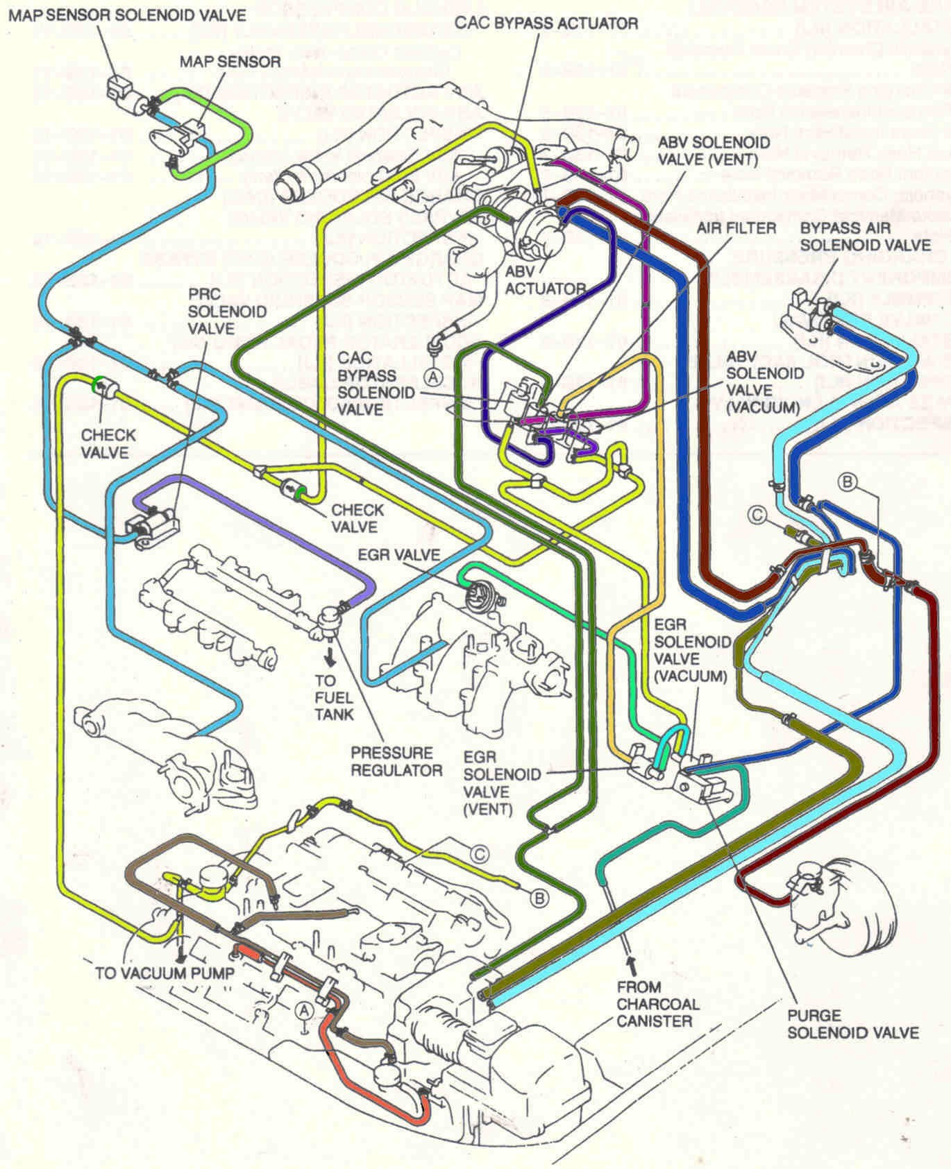 95 Mazda Mpv Engine Diagram - Wiring Diagram Networks