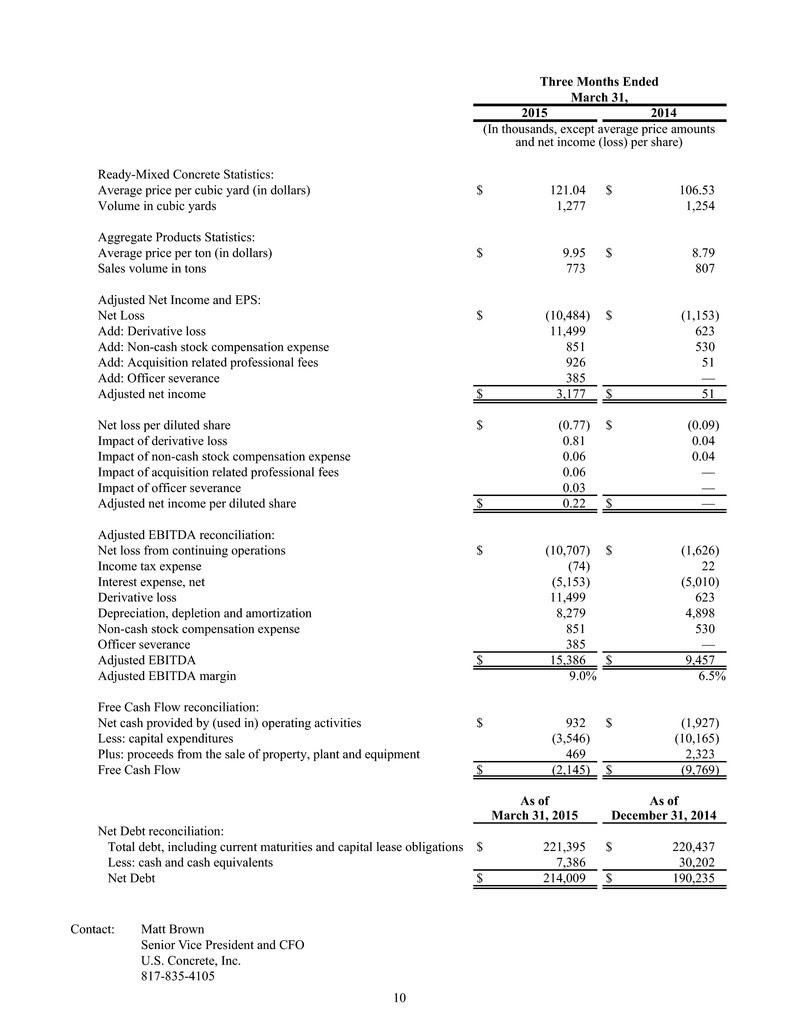 Cost Per Yard Of Concrete / How To Estimate Concrete Costs - Then