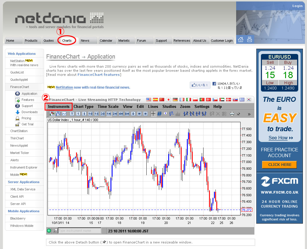 Netdania Com Java Charts