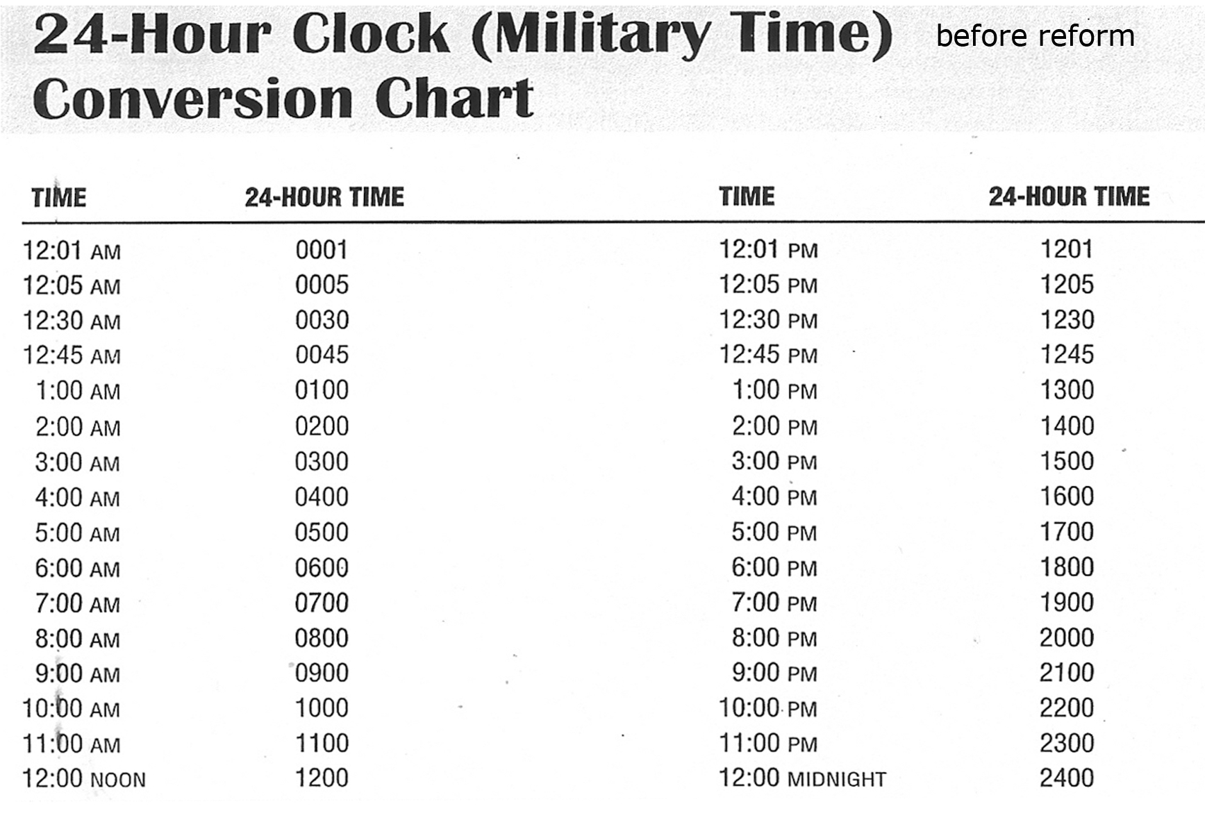 12-and-24-hour-clock-template-hq-template-documents